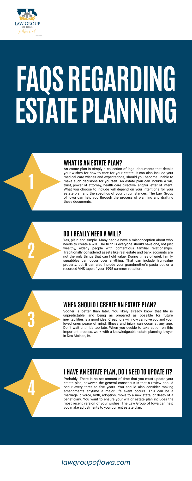 FAQs Regarding Estate Planning Infographic