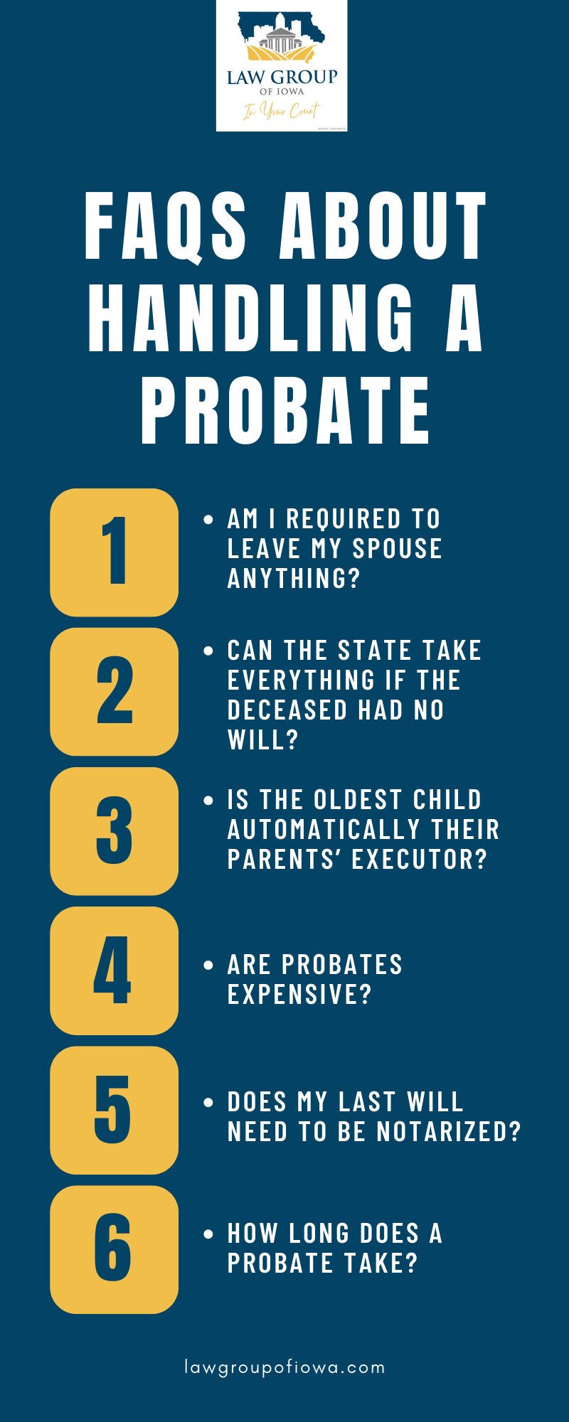 FAQs About Handling a Probate Infographic
