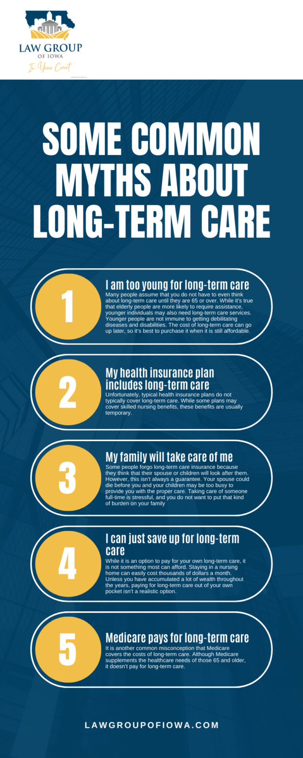 Some Common Myths About Long-Term Care Infographic