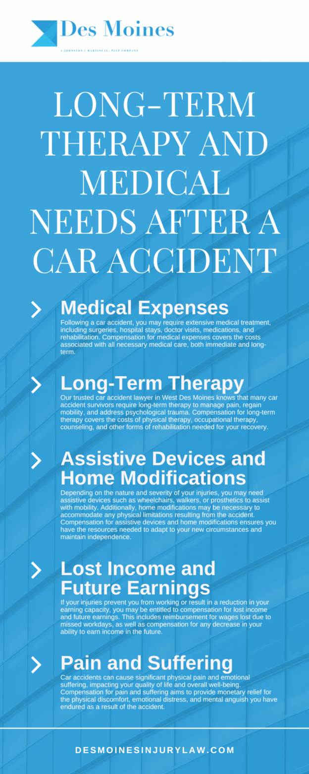 Long-Term Therapy and Medical Needs After a Car Accident Infographic